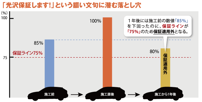 光沢保証 その裏話